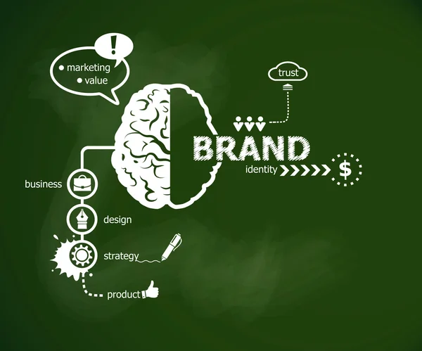 Marka kavramı ve beyin.