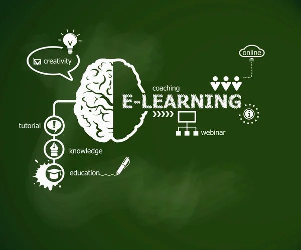 Online e-learning έννοια και εγκεφάλου. — Διανυσματικό Αρχείο