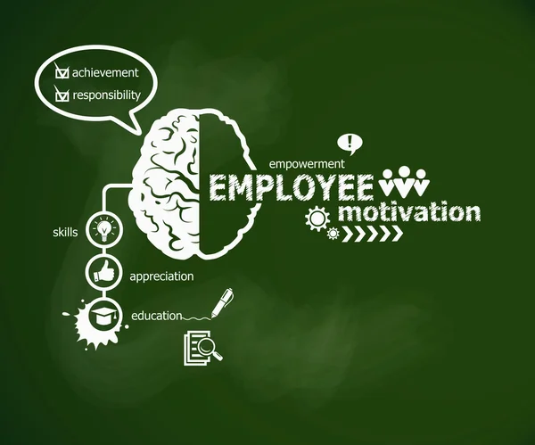 Motivationskonzept und Gehirn der Mitarbeiter. — Stockvektor