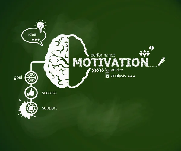 Motivationskonzept und Gehirn. — Stockvektor