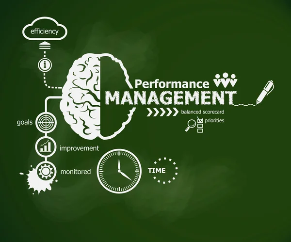 Performance Management Konzept und Gehirn. — Stockvektor