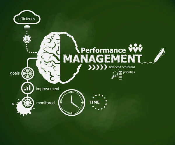 Concepto de gestión del rendimiento y cerebro . — Vector de stock