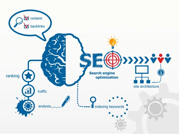 arama motoru optimizasyonu.
