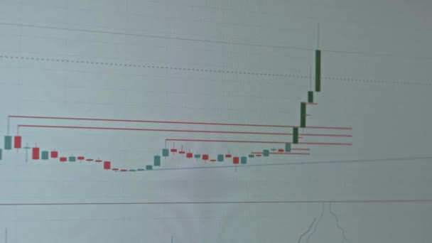 Bildschirm mit Börsendaten. Geschichte des Bitcoin-Kryptowährungskurses und der Unterstützungslinien. — Stockvideo