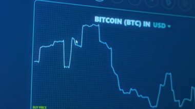 Şifreleme para birimi grafiği çevrimiçi. Borsada BTC 'den alıntılar. USD olarak bitcoin 'in fiyatı