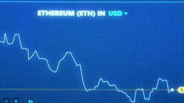 Şifreleme para birimi grafiği çevrimiçi. Borsada ethereum alıntıları. Ruhu satma, ticareti kapatma ve kâr sağlama süreci. Zaman Uygulaması
