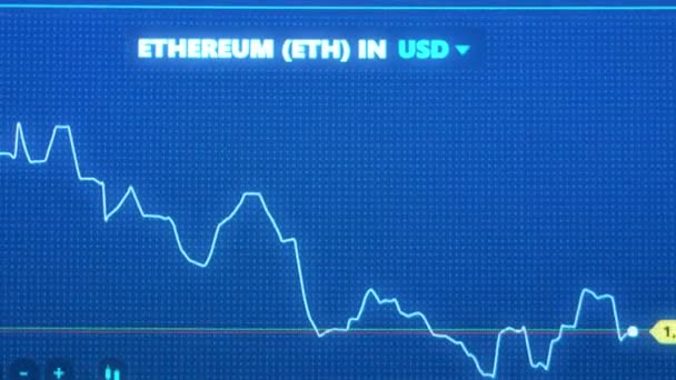 Gráfico de criptomoeda online. Citações de etéreo na bolsa de valores. Processo de venda do etéreo, fechando o comércio e ganhando lucro. Prazo de validade — Vídeo de Stock