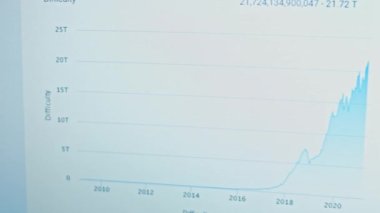 Bitcoin tarihinin grafiği. Değer kaybı ve büyüme oranı