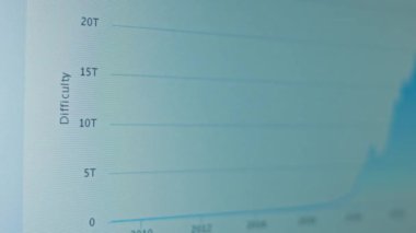Bitcoin tarihinin grafiği. Değer kaybı ve büyüme oranı