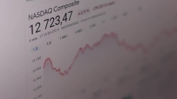 NASDAQ - de National Association of Securities Dealers Automated Quotation is een Amerikaanse effectenbeurs. Grafische voorstelling — Stockvideo