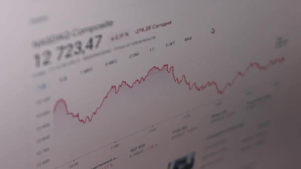 NASDAQ - National Association of Securities Dealers Automated Quotation to amerykańska giełda papierów wartościowych. Prezentacja graficzna — Wideo stockowe