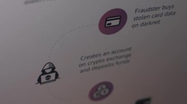 Kripto döviz kurunda dolandırıcılık şeması. Nasıl adım adım yürüdüğünü