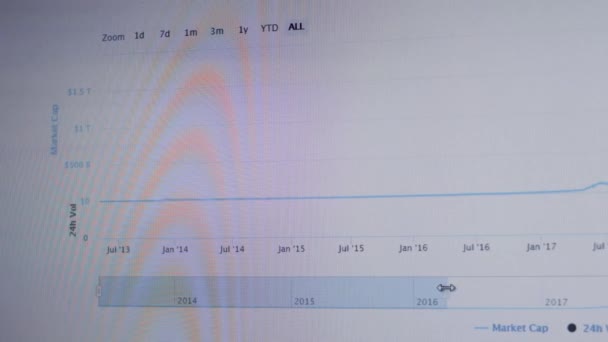 Bitcoin criptomoneda precio de mercado y capitalización de mercado — Vídeo de stock