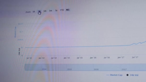 Bitcoin criptomoneda precio de mercado y capitalización de mercado — Vídeos de Stock