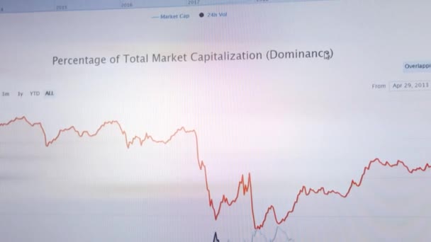 Percentagem de dominância total da capitalização de mercado — Vídeo de Stock