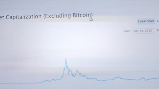 Capitalização de mercado total, excluindo Bitcoin — Vídeo de Stock