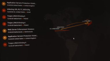 Sanal saldırıların yazılım, zaman, kaynak ve hedef ülkesine ait canlı veriler.