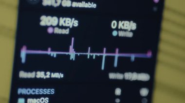 Gerçek zamanlı veri okuma ve yazma hızları.