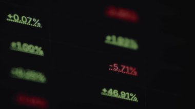 Çeşitli indeks alıntıları ve yüzde değişiklikleriyle borsa kalp tahtası.