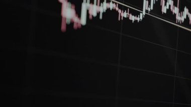 Teknik analiz göstergeleriyle şamdan şeması.