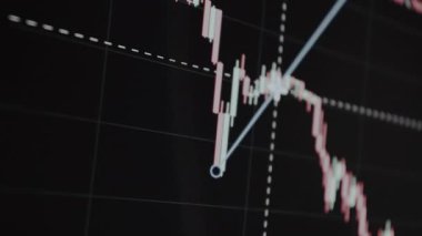 Teknik analiz tablosu şamdan desenlerini ve eğilimleri gösteriyor.