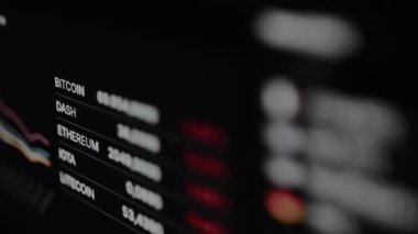 Kripto para birimi fiyatları ve yüzde değişiklikleri.