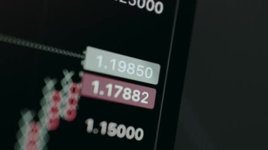 Fiyat noktalarıyla finansal verileri gösteren ticaret arayüzü.