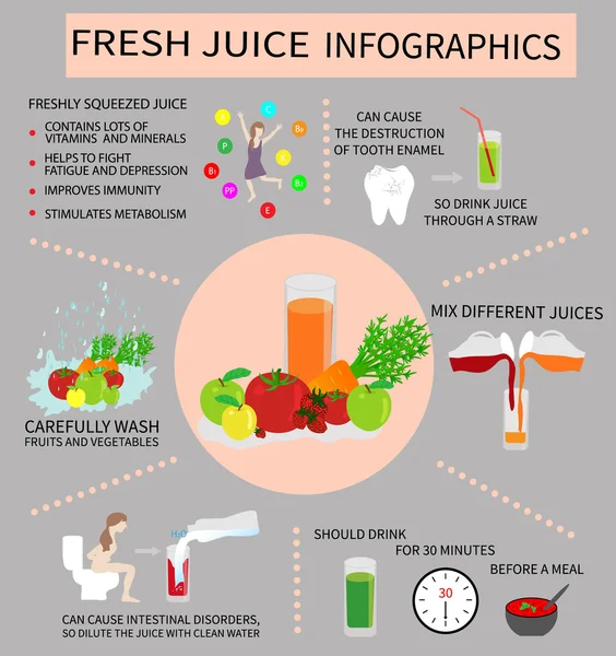 Čerstvý džus Infografics — Stockový vektor