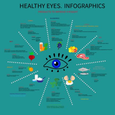 Sağlıklı gözler. Infografics