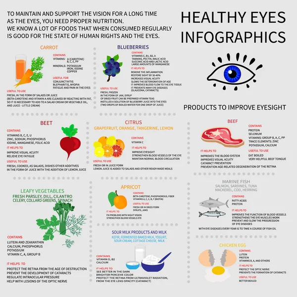Zdravé oči. Infografics — Stockový vektor