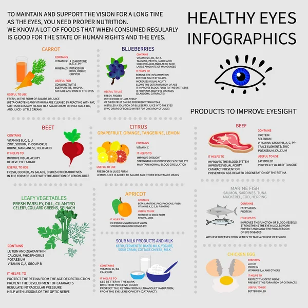 건강 한 눈입니다. Infografics — 스톡 벡터