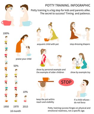 Lazımlık eğitimi. Infographic