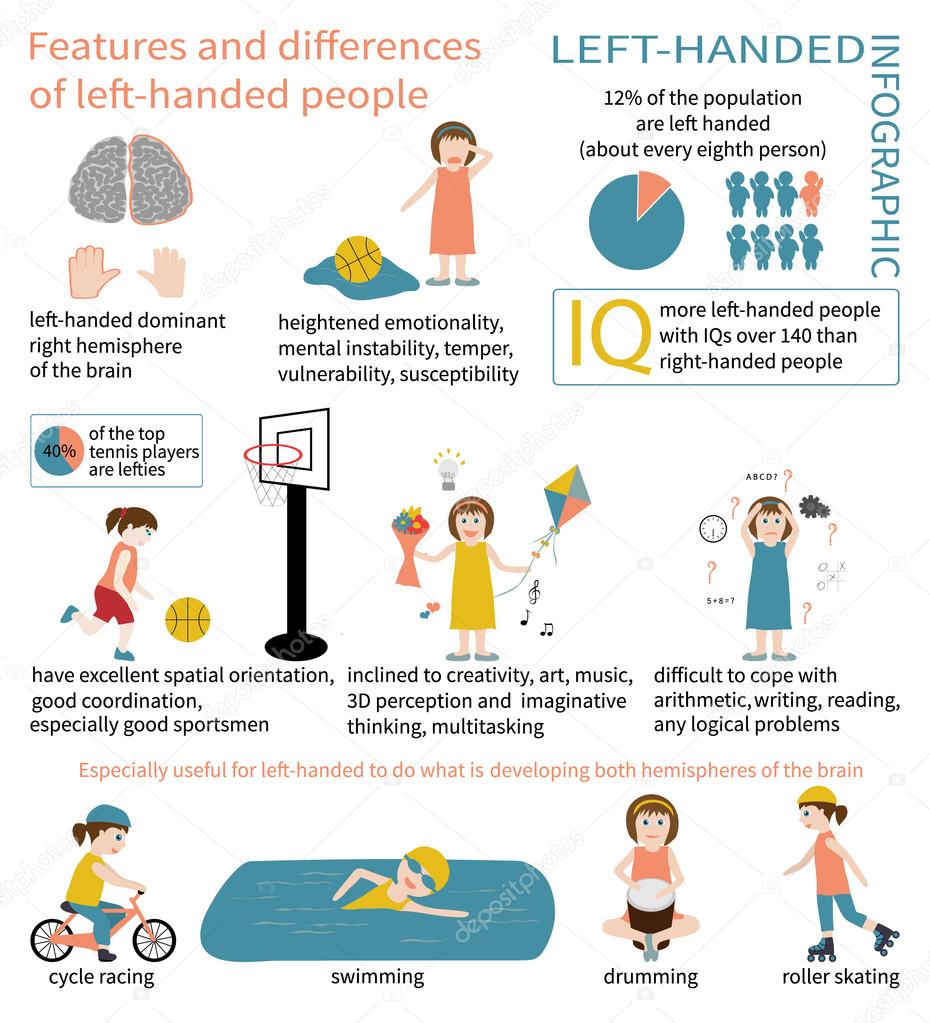 Left-handed Info graphic