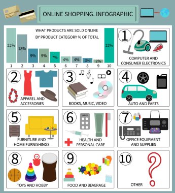 Online alışveriş. Infographic