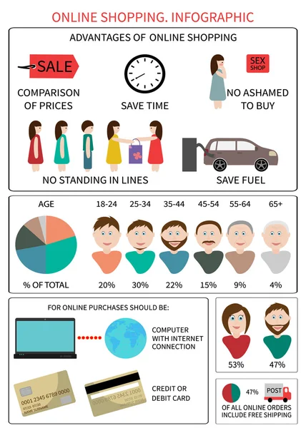 Achats en ligne. Infographie — Image vectorielle