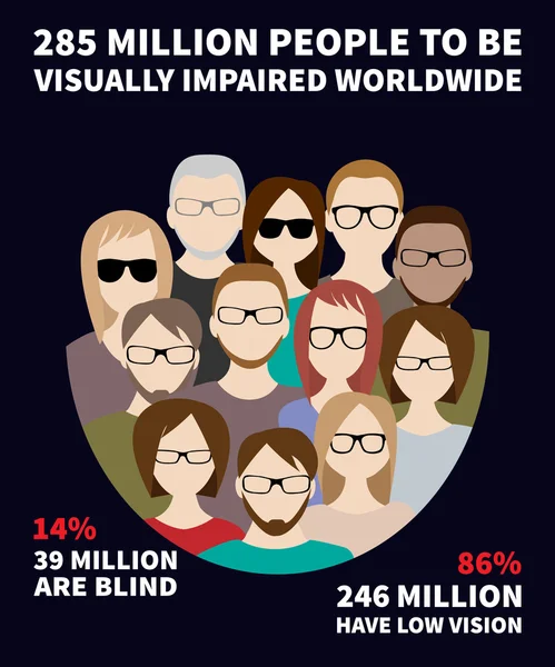 Infographies sur le nombre de personnes aveugles et malvoyantes dans le monde — Image vectorielle