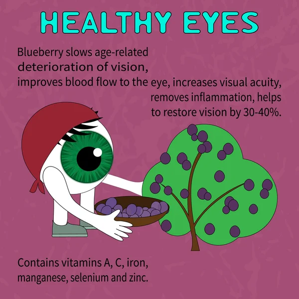 Benefits of blueberries for healthy eyes — Stock Vector