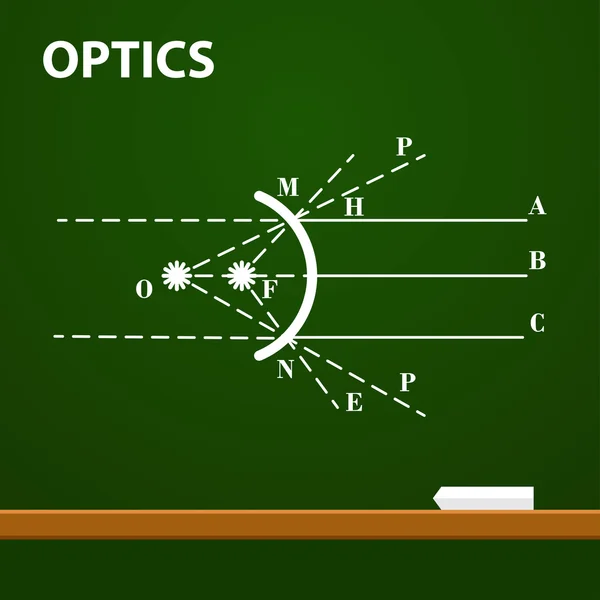 Infografik. Physik. Geometrische Optik auf Tafelhintergrund. Vektorillustration — Stockvektor