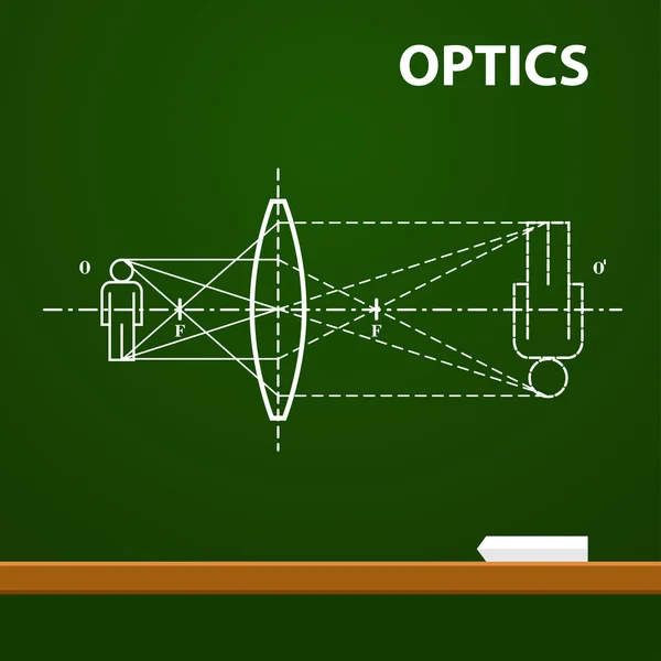 Infographic. Physics. Geometrical optics on chalkboard background. Vector illustration — Stock Vector