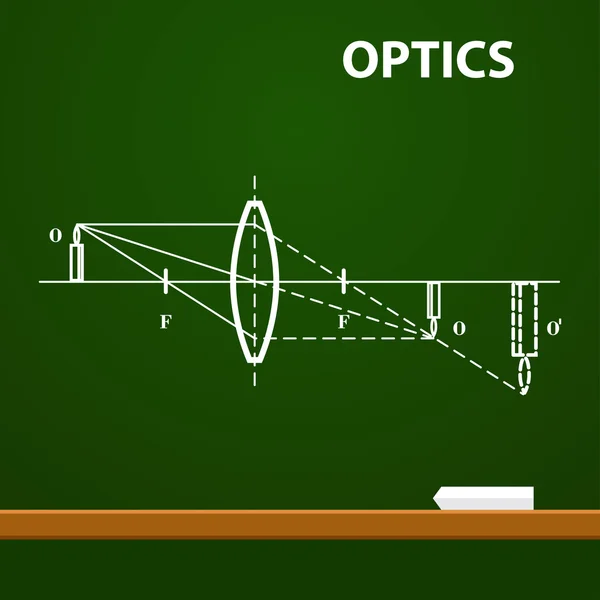 Infographic. Natuurkunde. Geometrische optica op schoolbord achtergrond. Vectorillustratie — Stockvector