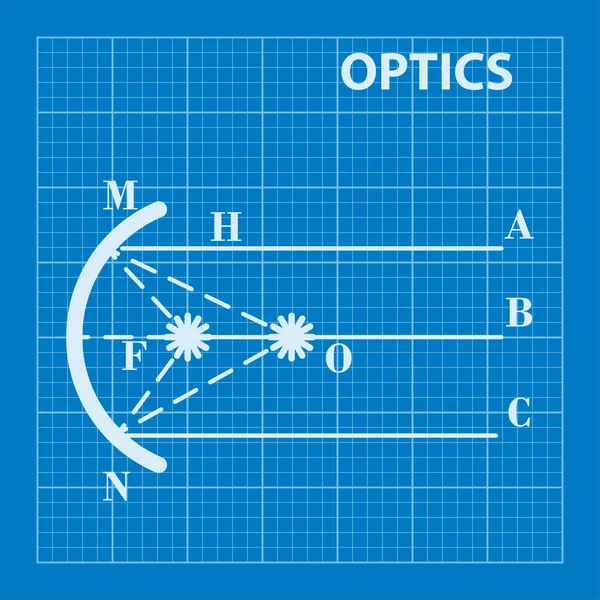 Infographic. Fyzika. Geometrická optika na pozadí modrotisku. Vektorové ilustrace — Stockový vektor