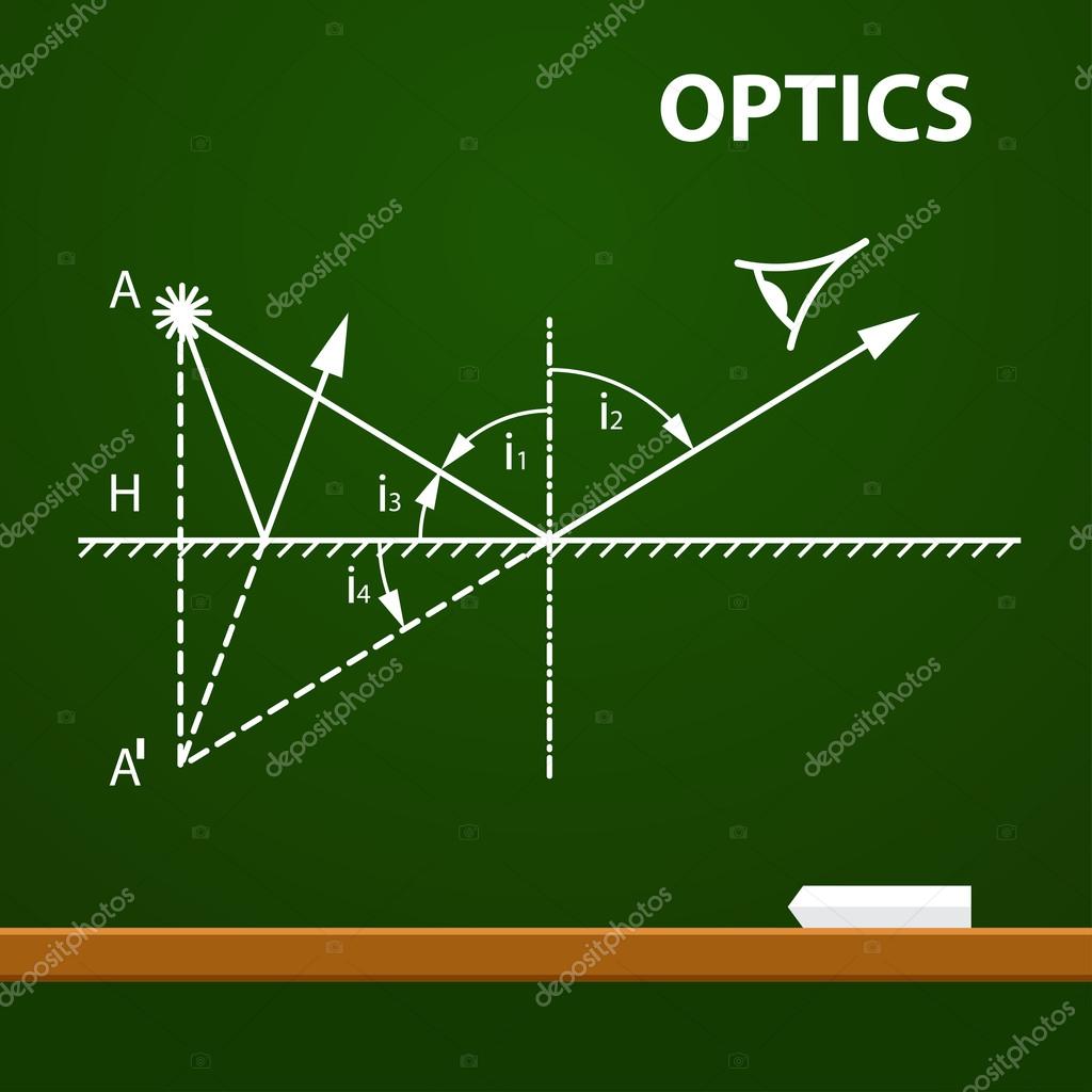 Infographic. Physics. Geometrical optics on chalkboard background. Vector  illustration Stock Vector Image by ©Icon_Craft_Studio #81505986