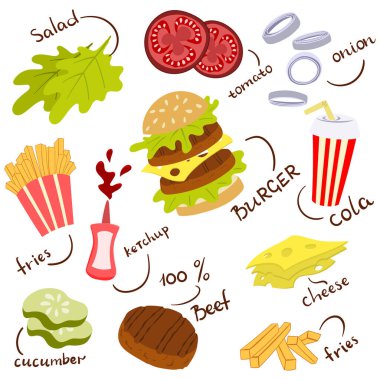 Hamburger için malzemeler ve bileşenler. Fast food konsepti. Çizgi film karakteri düz vektör çizimi.