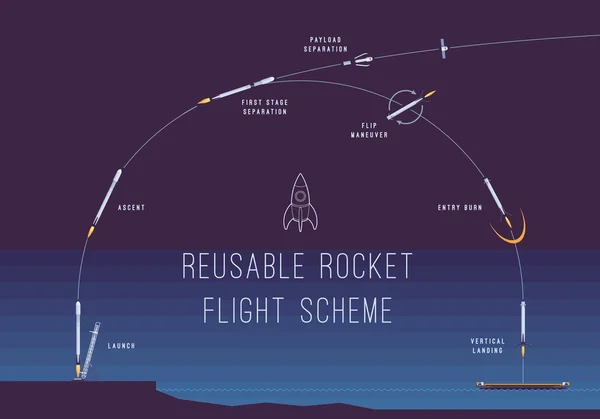 Wiederverwendbares Raketenflugprogramm — Stockvektor