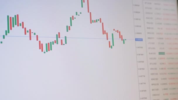 Börse, Kryptowährung, Kerzen auf einem Computerbildschirm. 4K — Stockvideo