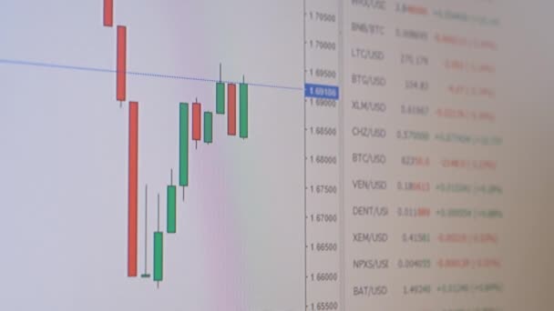 Börs, Cryptocurrency, Candles Graph btc, eth på en datorskärm. 4K — Stockvideo