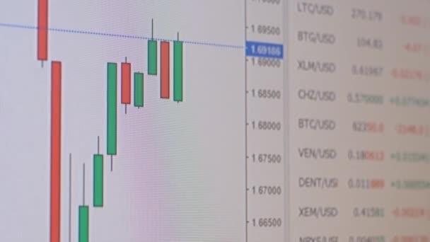 Фондовая биржа, криптовалюта, Candles Graph btc, eth на экране компьютера. — стоковое видео