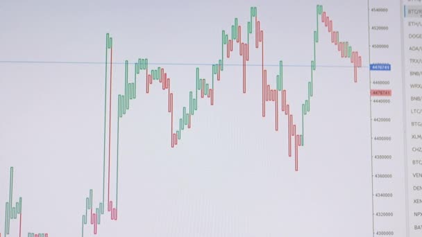 Tőzsde, Cryptocurrency, Candles Graph btc, eth egy számítógép képernyőn. 4K — Stock videók