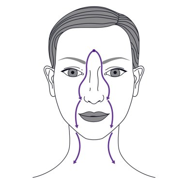 Kozmetik ürünlerin uygulama