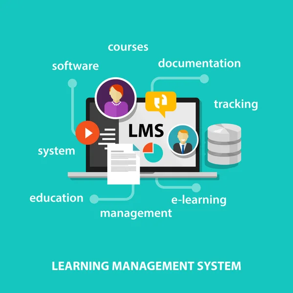 Système de gestion de l'apprentissage LMS — Image vectorielle